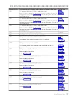 Preview for 151 page of IBM iSeries Series Analyze Hardware Problems (System Reference Codes