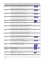 Preview for 152 page of IBM iSeries Series Analyze Hardware Problems (System Reference Codes