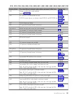 Preview for 153 page of IBM iSeries Series Analyze Hardware Problems (System Reference Codes