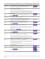 Preview for 156 page of IBM iSeries Series Analyze Hardware Problems (System Reference Codes