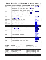 Preview for 157 page of IBM iSeries Series Analyze Hardware Problems (System Reference Codes