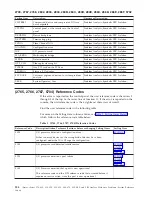 Preview for 158 page of IBM iSeries Series Analyze Hardware Problems (System Reference Codes