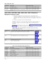 Preview for 160 page of IBM iSeries Series Analyze Hardware Problems (System Reference Codes