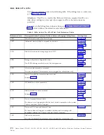 Preview for 176 page of IBM iSeries Series Analyze Hardware Problems (System Reference Codes