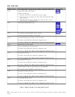 Preview for 180 page of IBM iSeries Series Analyze Hardware Problems (System Reference Codes