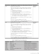 Preview for 189 page of IBM iSeries Series Analyze Hardware Problems (System Reference Codes