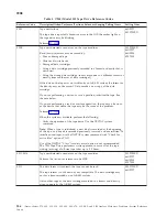 Preview for 190 page of IBM iSeries Series Analyze Hardware Problems (System Reference Codes