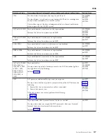 Preview for 191 page of IBM iSeries Series Analyze Hardware Problems (System Reference Codes