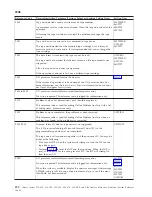 Preview for 194 page of IBM iSeries Series Analyze Hardware Problems (System Reference Codes