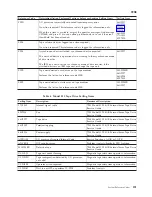 Preview for 195 page of IBM iSeries Series Analyze Hardware Problems (System Reference Codes