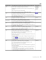 Preview for 199 page of IBM iSeries Series Analyze Hardware Problems (System Reference Codes