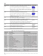 Preview for 200 page of IBM iSeries Series Analyze Hardware Problems (System Reference Codes