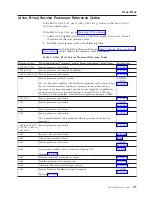 Preview for 201 page of IBM iSeries Series Analyze Hardware Problems (System Reference Codes