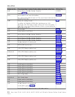 Preview for 202 page of IBM iSeries Series Analyze Hardware Problems (System Reference Codes