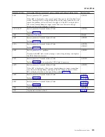 Preview for 203 page of IBM iSeries Series Analyze Hardware Problems (System Reference Codes