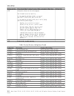 Preview for 204 page of IBM iSeries Series Analyze Hardware Problems (System Reference Codes