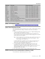 Preview for 205 page of IBM iSeries Series Analyze Hardware Problems (System Reference Codes