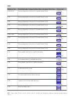 Preview for 208 page of IBM iSeries Series Analyze Hardware Problems (System Reference Codes