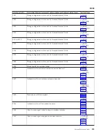 Preview for 209 page of IBM iSeries Series Analyze Hardware Problems (System Reference Codes