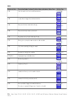 Preview for 210 page of IBM iSeries Series Analyze Hardware Problems (System Reference Codes