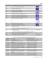 Preview for 211 page of IBM iSeries Series Analyze Hardware Problems (System Reference Codes