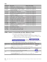 Preview for 212 page of IBM iSeries Series Analyze Hardware Problems (System Reference Codes