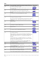 Preview for 214 page of IBM iSeries Series Analyze Hardware Problems (System Reference Codes