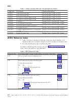 Preview for 216 page of IBM iSeries Series Analyze Hardware Problems (System Reference Codes