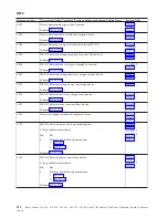 Preview for 218 page of IBM iSeries Series Analyze Hardware Problems (System Reference Codes