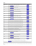 Preview for 220 page of IBM iSeries Series Analyze Hardware Problems (System Reference Codes