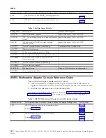 Preview for 224 page of IBM iSeries Series Analyze Hardware Problems (System Reference Codes