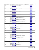 Preview for 225 page of IBM iSeries Series Analyze Hardware Problems (System Reference Codes