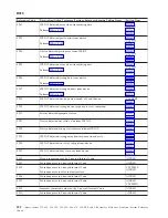 Preview for 226 page of IBM iSeries Series Analyze Hardware Problems (System Reference Codes