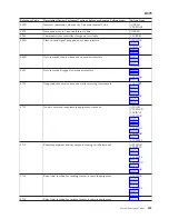 Preview for 227 page of IBM iSeries Series Analyze Hardware Problems (System Reference Codes