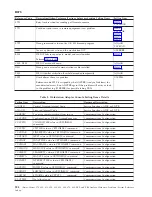 Preview for 228 page of IBM iSeries Series Analyze Hardware Problems (System Reference Codes