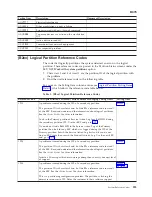 Preview for 229 page of IBM iSeries Series Analyze Hardware Problems (System Reference Codes