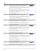 Preview for 230 page of IBM iSeries Series Analyze Hardware Problems (System Reference Codes