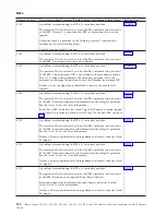 Preview for 232 page of IBM iSeries Series Analyze Hardware Problems (System Reference Codes