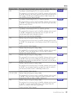 Preview for 233 page of IBM iSeries Series Analyze Hardware Problems (System Reference Codes