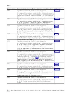 Preview for 236 page of IBM iSeries Series Analyze Hardware Problems (System Reference Codes