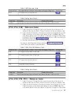 Preview for 241 page of IBM iSeries Series Analyze Hardware Problems (System Reference Codes