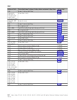 Preview for 246 page of IBM iSeries Series Analyze Hardware Problems (System Reference Codes