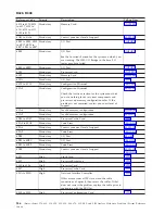 Preview for 250 page of IBM iSeries Series Analyze Hardware Problems (System Reference Codes