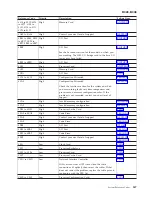 Preview for 251 page of IBM iSeries Series Analyze Hardware Problems (System Reference Codes