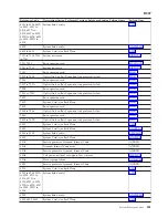 Preview for 255 page of IBM iSeries Series Analyze Hardware Problems (System Reference Codes