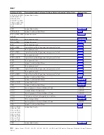 Preview for 256 page of IBM iSeries Series Analyze Hardware Problems (System Reference Codes