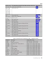 Preview for 257 page of IBM iSeries Series Analyze Hardware Problems (System Reference Codes