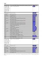 Preview for 260 page of IBM iSeries Series Analyze Hardware Problems (System Reference Codes