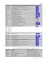 Preview for 261 page of IBM iSeries Series Analyze Hardware Problems (System Reference Codes