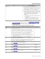 Preview for 267 page of IBM iSeries Series Analyze Hardware Problems (System Reference Codes